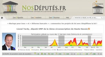 classement,assemblee nationale,bilan,nosdeputes.fr