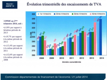 Evolution indicateur conjoncture économique 7.jpeg