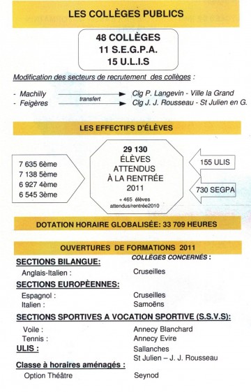 annecy,rentree scolaire,chiffres,education nationale,enseignants,eleves,ecole,colege,lycee,haute
