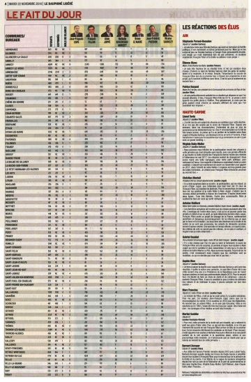 11 - 22nov16 DL Primaires résultats 1er tour 74.jpg