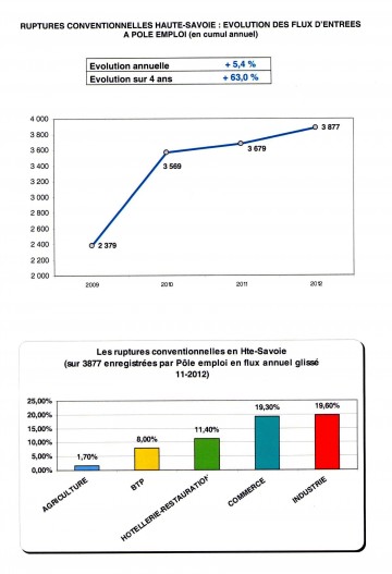 annecy,pole emploi,emploi,chomage,haute-savoie,bilan