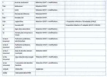 numerique,republique,lemaire,synthese