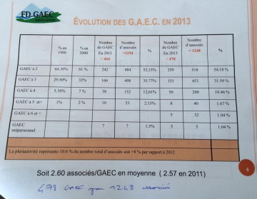 sillingy,gaec,agriculture,assemblee generale