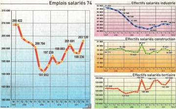 DL26juin Emploi0002.jpg