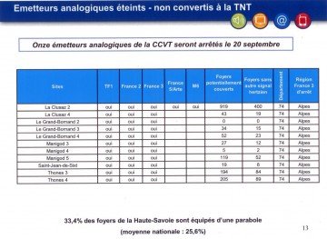 thones,ccvt,tnt,numerique,france télé numerique,haute-savoie,alpes