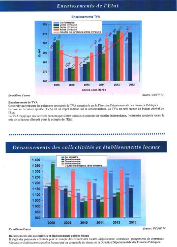 Tableau de bord économique et financier 2ème trimestre 2013-3.jpeg