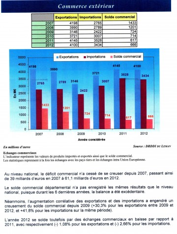 04 - 15avril13 DL Tableau de bord Economie 740005.jpg