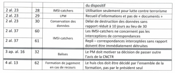 loi,hemicycle,renseignement