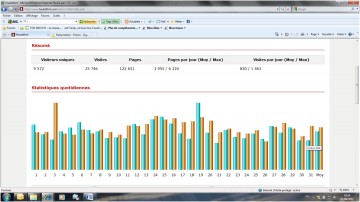 Stat 2 aout 2011.jpg