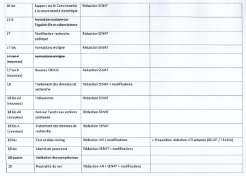 numerique,republique,lemaire,synthese