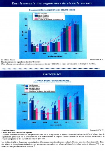 Economie Hte Savoie 3è trimestre 20120005.jpg