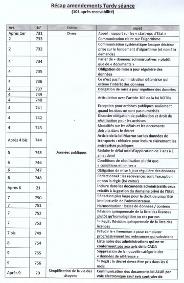 assemblee nationale,loi,numerique,amendement