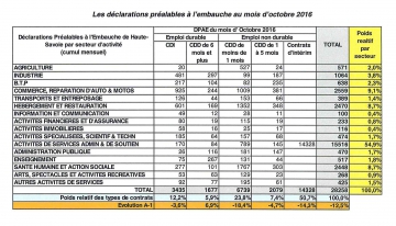 Pole emploi Octobre 2016 7.jpg