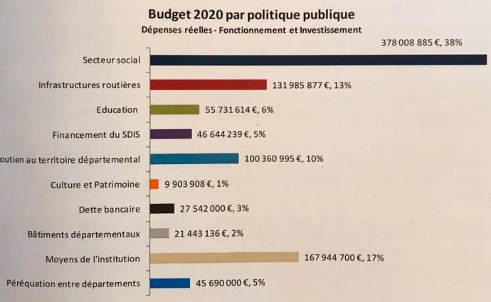 annecy,conseil departemental,budget,monteil,haute-savoie,presse,dauphine libere