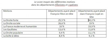 ump,election,rump,cope,fillon