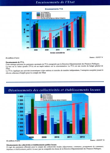 02 - 21fev13 Activité économique0002.jpg