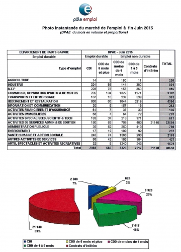 P0LE EMPLOI00197220150730100423_005.jpg