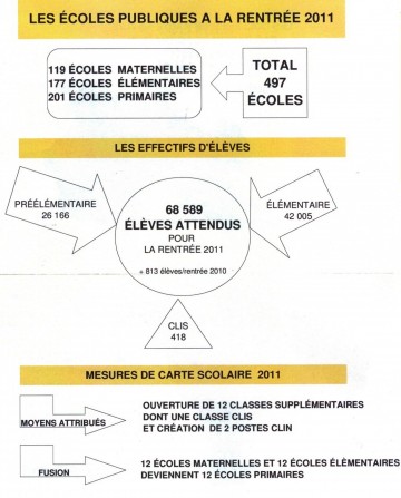 annecy,rentree scolaire,chiffres,education nationale,enseignants,eleves,ecole,colege,lycee,haute