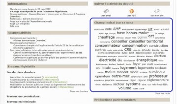 classement depute,nosdeputes.fr,lionel tardy,activite