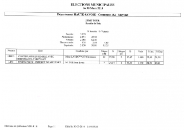 mairie,maire,municipales,annecu,cluses,annemasse,cran-gevrier,seynod,thonon-les-bains