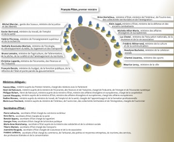 1439925_5_2ae6_le-gouvernement-de-francois-fillon-apres-le1.jpg