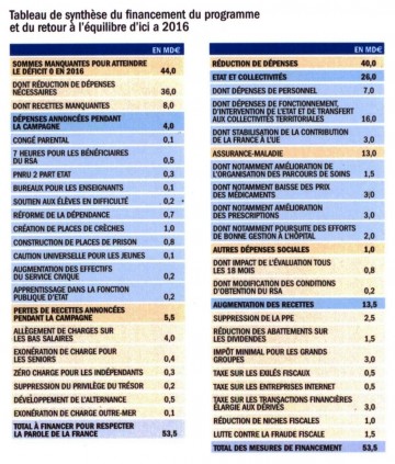 projet,sarkozy,ump,presidentielle 2012