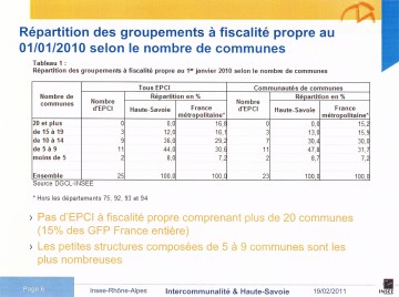 annecy,haute-savoie,departement,cdci,prefecture,intercommunalite,reforme