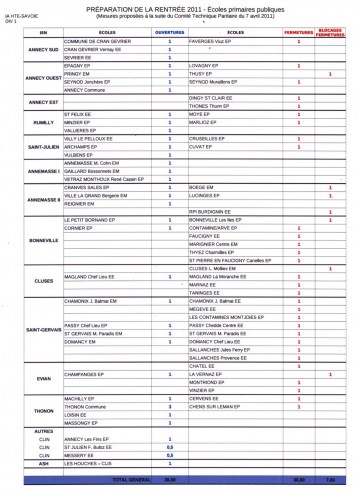 carte scolaire,inspecteur academie,academie,ouverture fermeture classes,ctpd,rentree 2011,synthese ctp,haute savoie