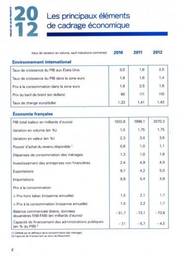 2 - Projet de Loi de Finances 2012 001.jpg