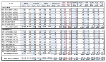 annecy,election,mairie,mire,municipales