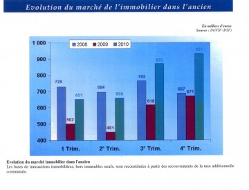 annecy,finances,economie,haute-savoie,