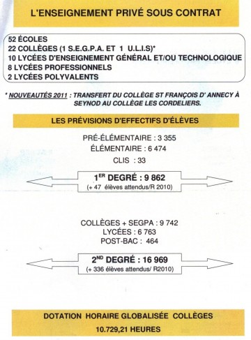 annecy,rentree scolaire,chiffres,education nationale,enseignants,eleves,ecole,colege,lycee,haute