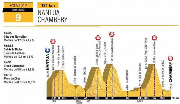 tour de france,nantua,chambery,cyclisme,froome,bardet