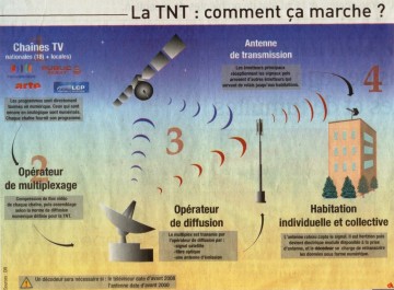 numerique,television,alpes,audiovisuel,isere,savoie,haute-savoie,bilan,reception,technologie,reseau,sfn,audiovisuelle,annecy,serraval,giez