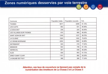 thones,ccvt,tnt,numerique,france télé numerique,haute-savoie,alpes