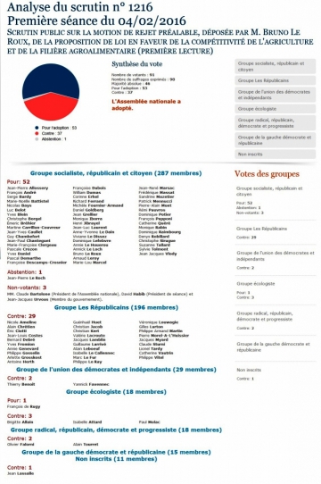 agriculture,ppl,propositions,motion,majorité,compétitivité,agroalimentaire,simplification,rejet