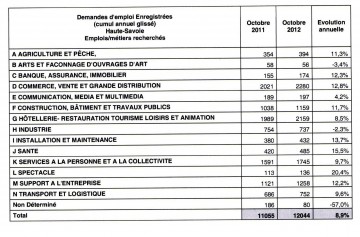 annecy,pole emploi,chomage,emploi,haute-savoie,