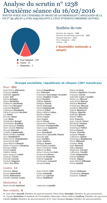 etat urgence,loi,prorogation,securite,armee,assemblee nationale,valls,cazeneuve