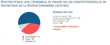 constitution,réforme,déchéance,état d'urgence,vote,congrès,loi