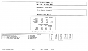 mairie,maire,municipales,annecu,cluses,annemasse,cran-gevrier,seynod,thonon-les-bains