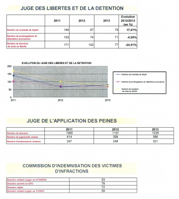 tribunal,audience,prud'hommes,conseil,tgi,tribunal,commerce