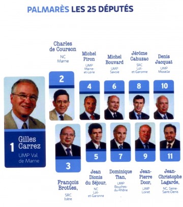 classement,depute,cumul,assemblee,lionel tardy,interel,le figaro,presse