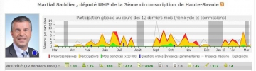 annecy,udi,ump,rigaut