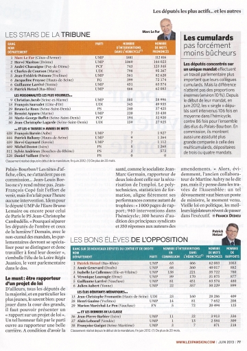 presse,l'expansion,cumul,mandat,classement des deputes,classement,assiduite,nosdeputes.fr