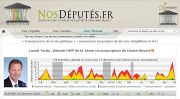 presse,l'expansion,cumul,mandat,classement des deputes,classement,assiduite,nosdeputes.fr