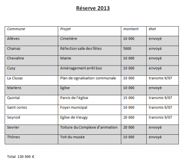 reserve parlementaire