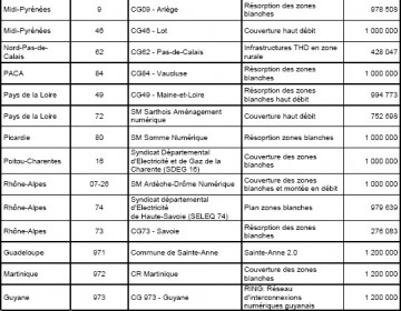 85247-tableau-subventions-adsl-fibre-zone-rurale&.jpg