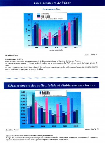 Economie Hte Savoie 3è trimestre 20120002.jpg