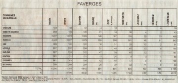 presse,dauphine,annecy,resultats,elections,cantonales,annecy centre,faverges,alby-sur-cheran