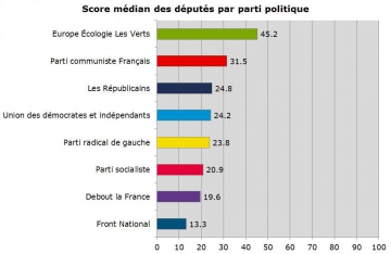 classement,depute,assemblee nationale